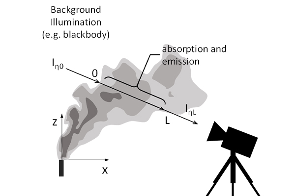 Optical Gas Imaging