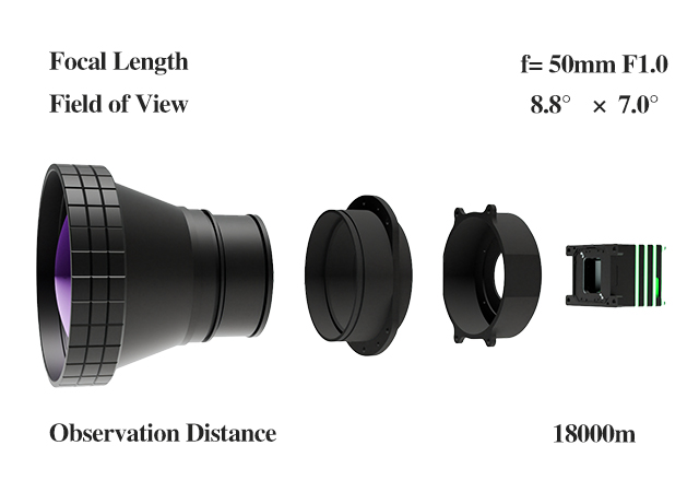 The influence of infrared lens focal length on imaging effect